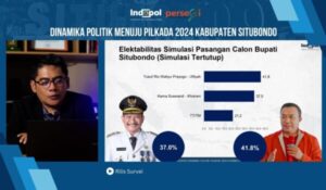 Indopol Survey: Rio-Ulfi Unggul