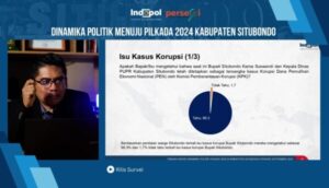 Kepuasan Publik Terhadap Bupati Situbondo Menurun Drastis Pasca Penetapan Tersangka oleh KPK