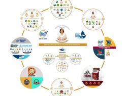 Dari Balik Layar Bisnis Perikanan: Kisah HRM Khalilur R Abdullah Sahlawiy di Tiga Negara