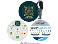 Potensi Ganda Bangka Belitung: Ji Lilur: Bukan Hanya Timah