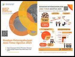 Kondisi Ketenagakerjaan Situbondo Tahun 2025 Menunjukkan Tren Positif, TPT Turun dan TPAK Meningkat